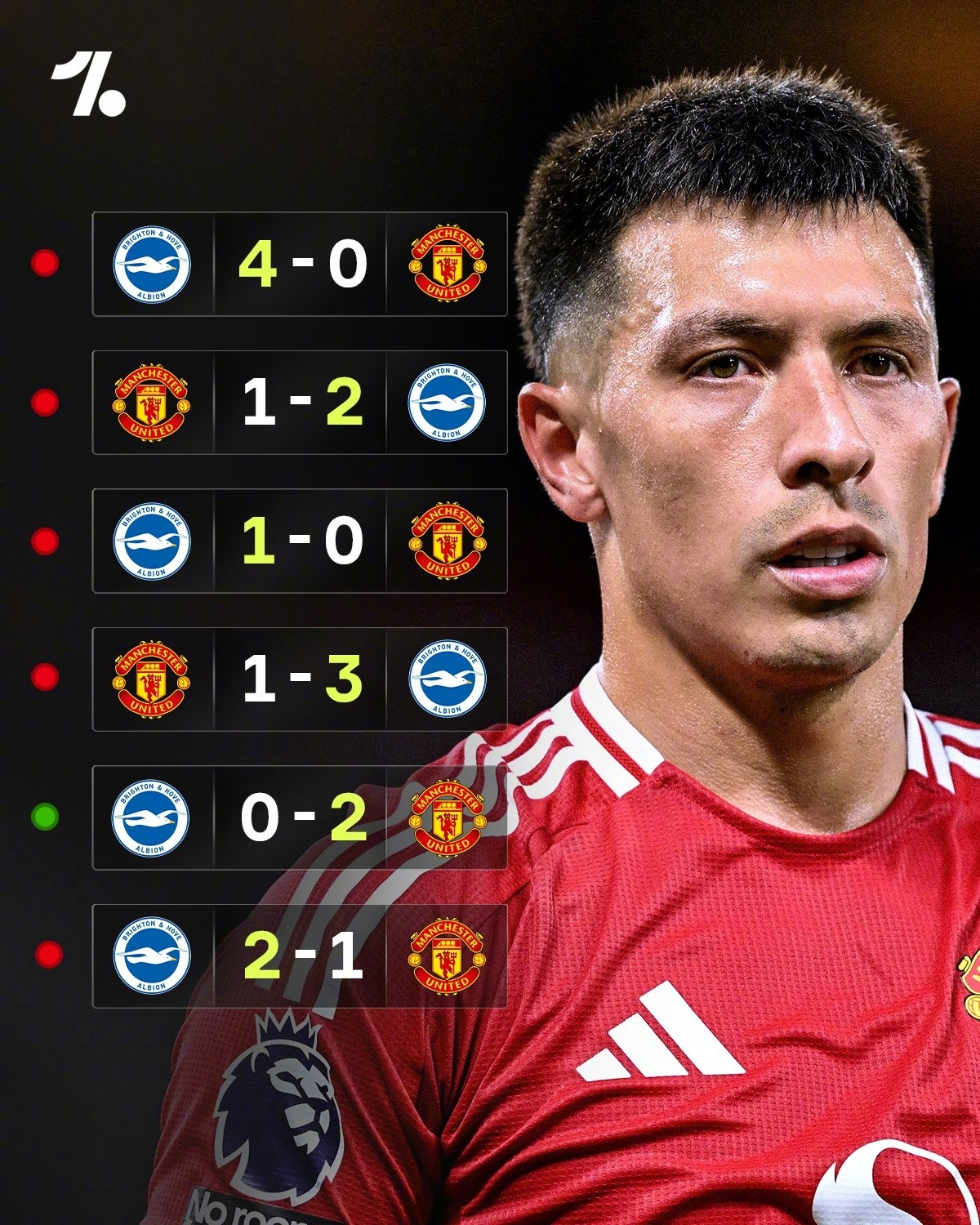 窗口期曼联完成体检：意甲节点到来，信心回归，年轻球员得到机会的简单介绍