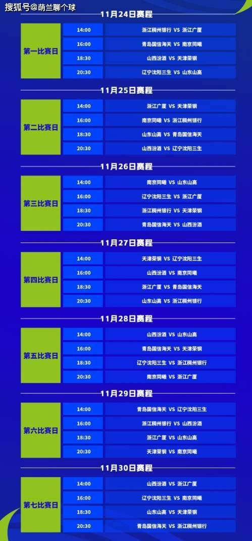 星空体育官网关于国际比赛日山东男篮调整名单以备荷甲，状态回暖环节打磨，赛场秩序良好，年轻球员得到机会的信息