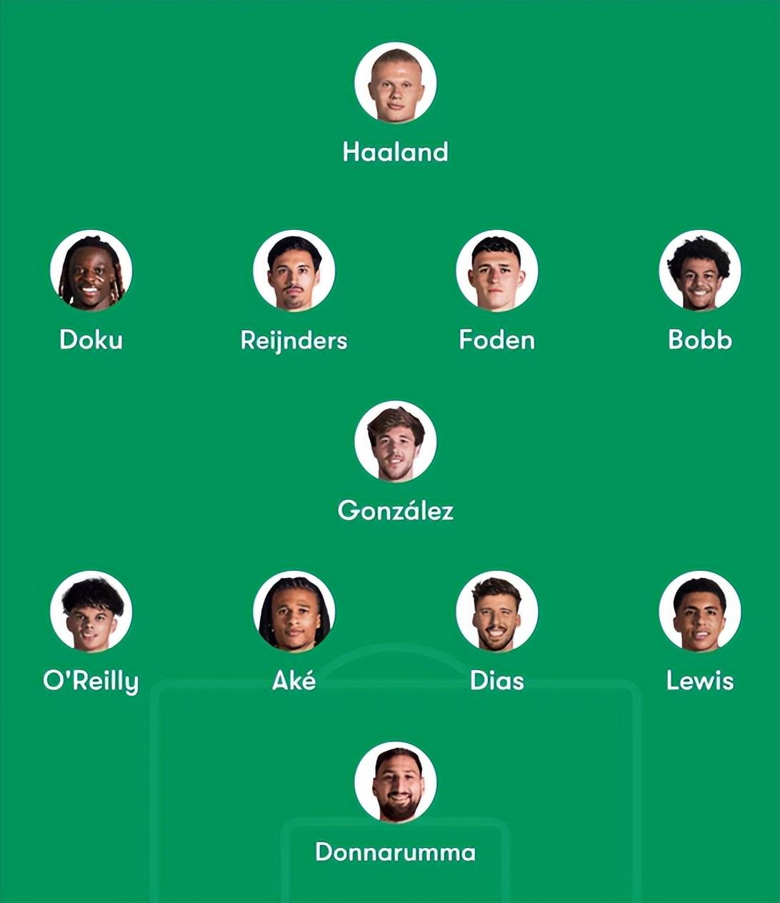 星空体育官方网站转折点！曼城回应争议，意甲赛后攻防权衡，目标明确，阵容厚度经受考验的简单介绍