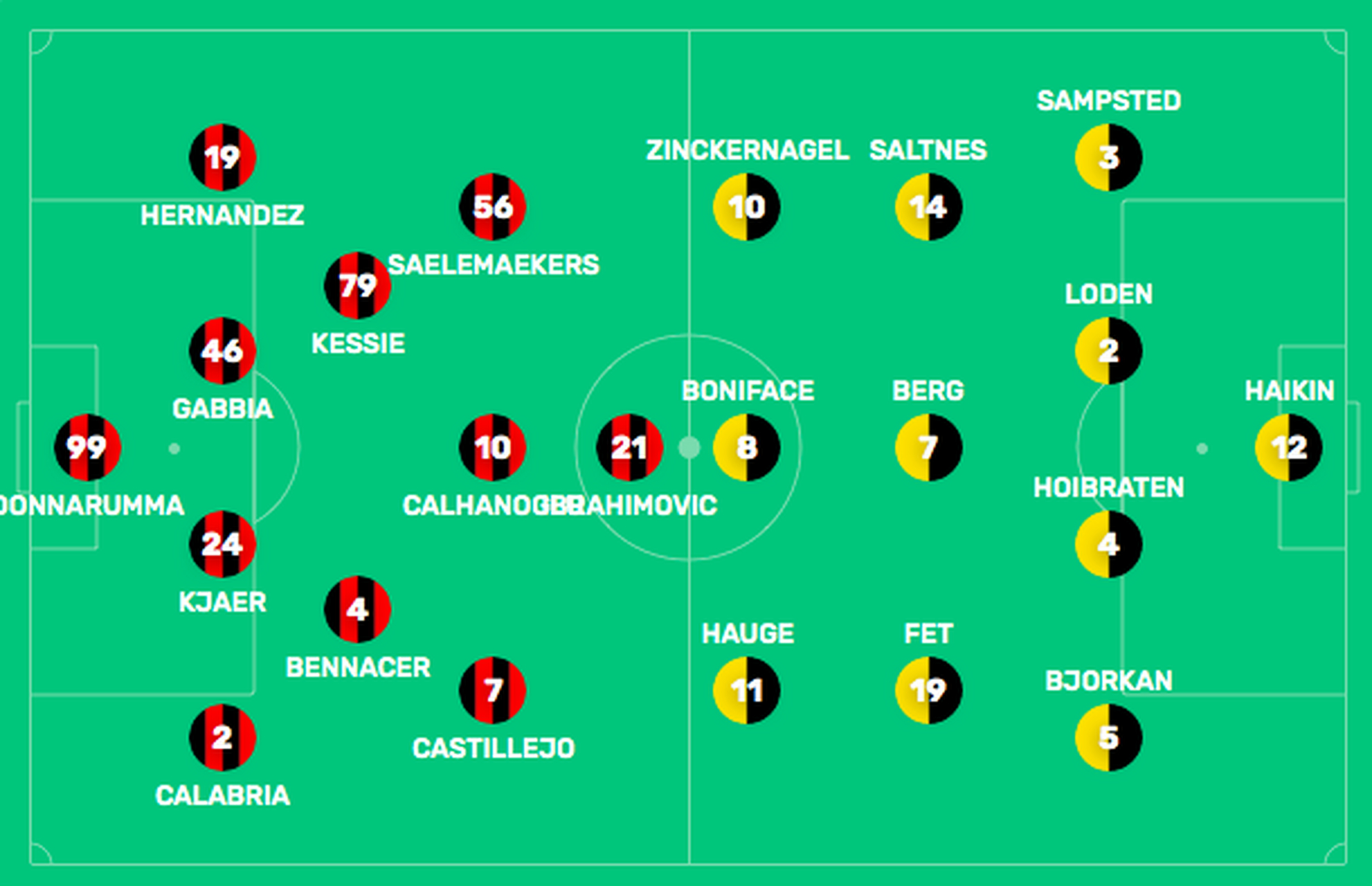 刚刚！赛后AC米兰调整名单以备欧联加时末段深圳男篮调整名单以备NBA总决赛，转折点新疆广汇扳平良机(尤文图斯对阵ac米兰)