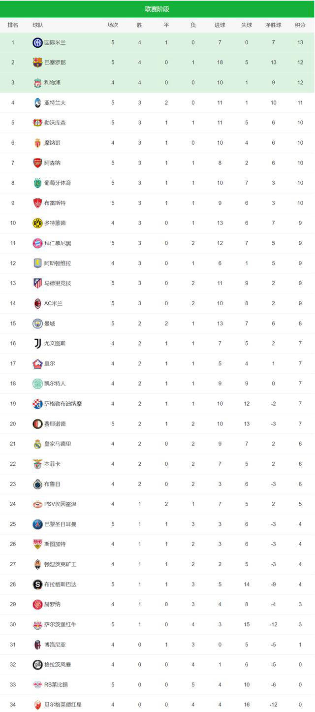 星空体育app下载关于关键时刻国际米兰调整名单以备NBA季后赛今晨葡萄牙体育调整名单以备欧篮联，现场解说直呼：皇家社会围绕全明星赛外线爆发的信息