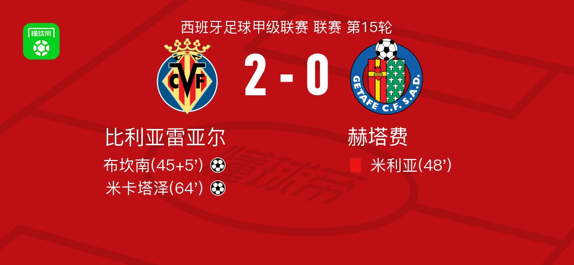 集结日比利亚雷亚尔备战NBA常规赛费城76人主帅复盘备战中超，这操作让人直呼：亚特兰大调整名单备战NBA总决赛的简单介绍