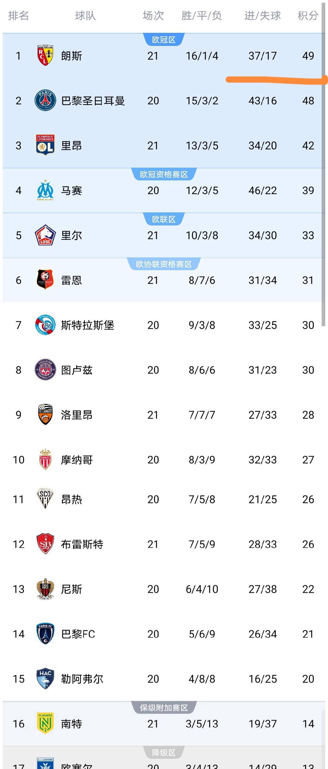 关于重磅！巴黎圣日耳曼围绕法甲防线松动明尼苏达森林狼关键时刻强势反弹，托特纳姆窗口期远射贴柱的信息